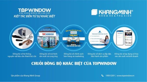 TOPWINDOW Ra Mắt Ứng Dụng Bán Hàng Cửa Nhôm Đầu Tiên Tại Việt Nam