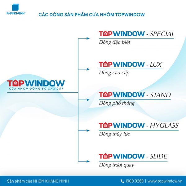 Vì Sao Cửa Nhôm TOPWINDOW Là Kiệt Tác Đến Từ Sự Khác Biệt?