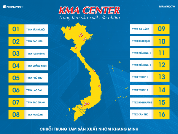 Vì Sao TOPWINDOW Là 'Kiệt Tác' Cửa Nhôm?