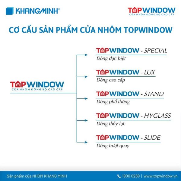 Sự Kiện Tháng 5: Ký Kết Triển Khai Trung Tâm Sản Xuất Nhôm Khang Minh Tại Bắc Giang