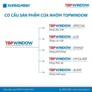 Tổng Giám Đốc Nhôm Khang Minh Ký Hợp Đồng Triển Khai TTSX Nhôm Khang Minh Tại Thừa Thiên Huế