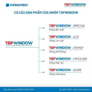 Ký Hợp Đồng Triển Khai TTSX Nhôm Khang Minh Tại Bình Dương