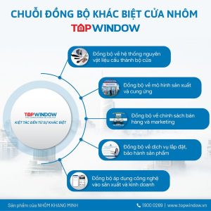 Ký Hợp Đồng Triển Khai TTSX Nhôm Khang Minh Tại Gia Lai