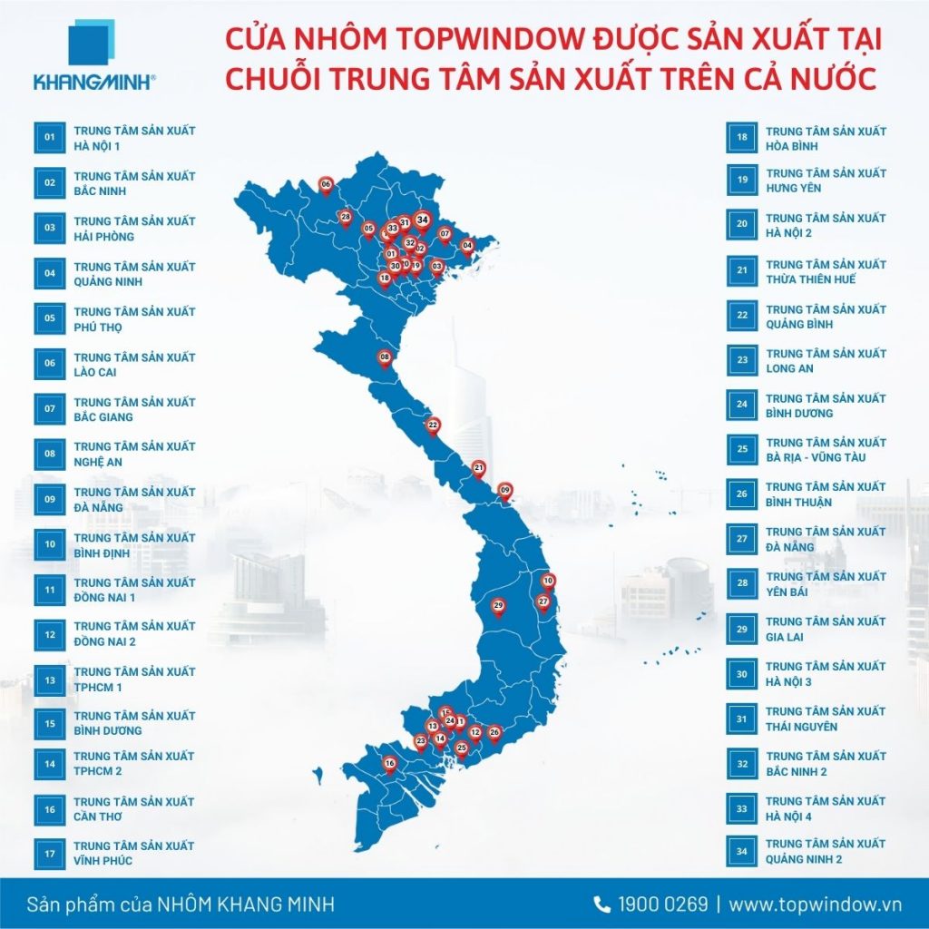 Công Thức Tạo Nên Kiệt Tác Cửa Nhôm Topwindow