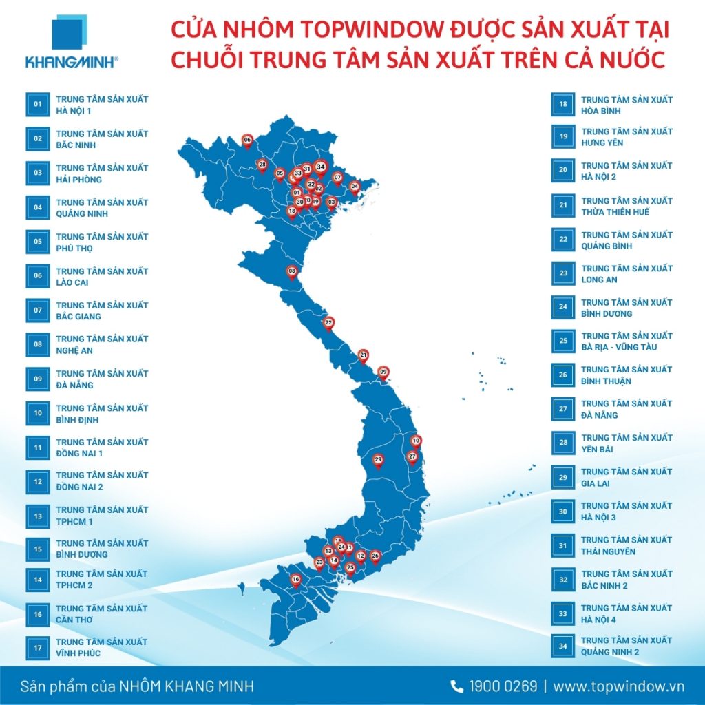 Công Thức Tạo Nên Sức Hút Của Kiệt Tác Cửa Nhôm Topwindow