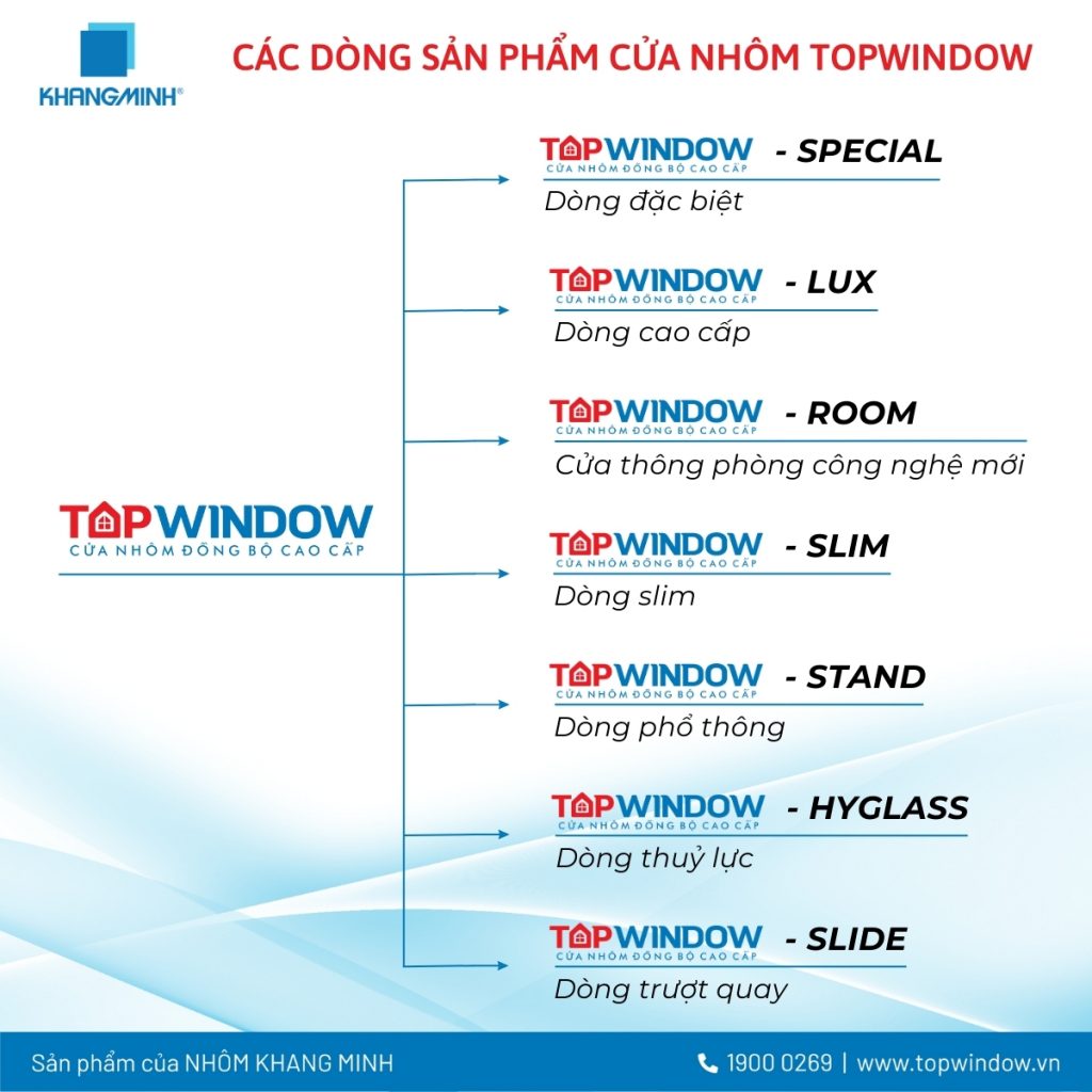 Công Thức Tạo Nên Sức Hút Của Kiệt Tác Cửa Nhôm Topwindow